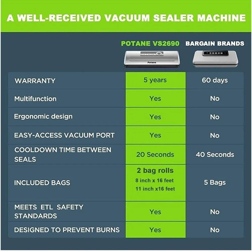 Vacuum Food Sealer 8-in-1 Easy Presets Open Box